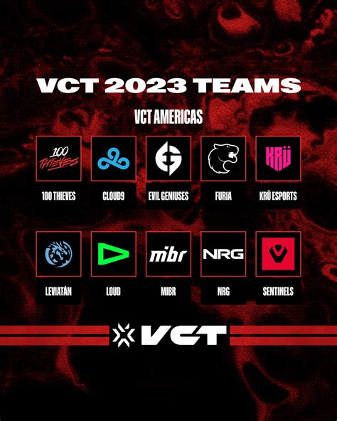 valorant vct americas tabela 0 will sponsor the upcoming VALORANT Champions Tour (VCT) Americas
